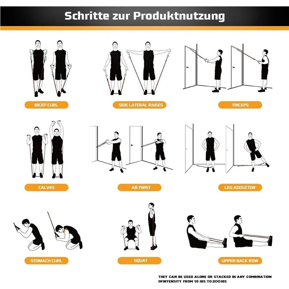 Ensemble de bandes de résistan - Home Gym Routine avis et prix